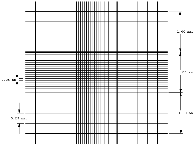 hausserscientificbrightline血细胞计数器